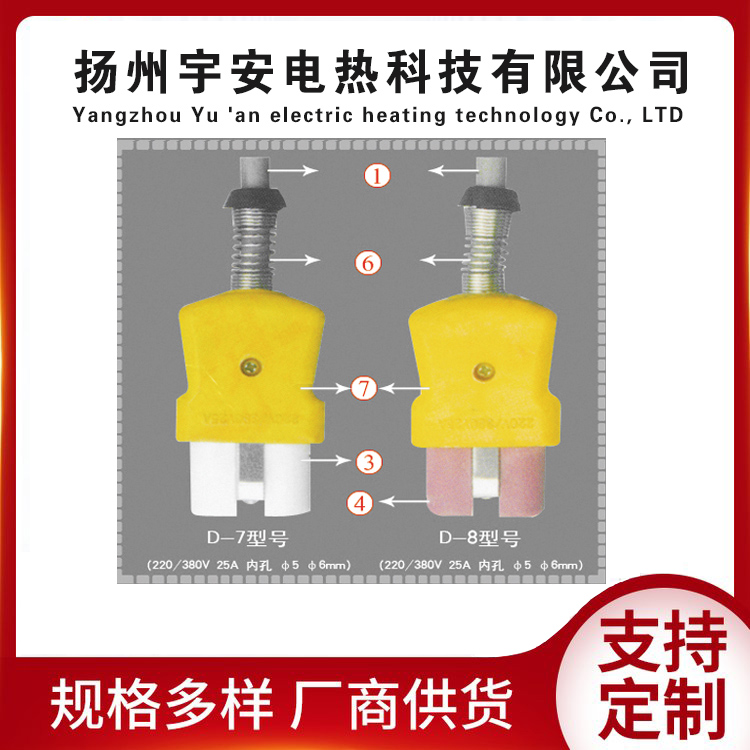 工業插頭